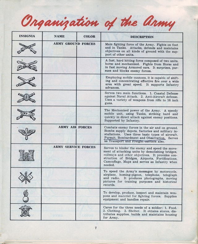 Army Notes U.S. Army Engineer Training Note Book | Fort Belvoir VA | WWII
